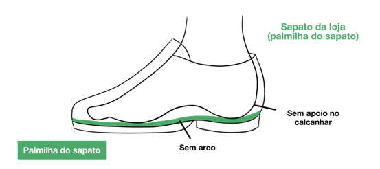 imagem ilustrativa mostrando sapatos largos com palmilhas regulares.