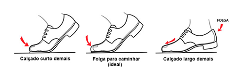  Diagrama dos sapatos com tamanhos errados 